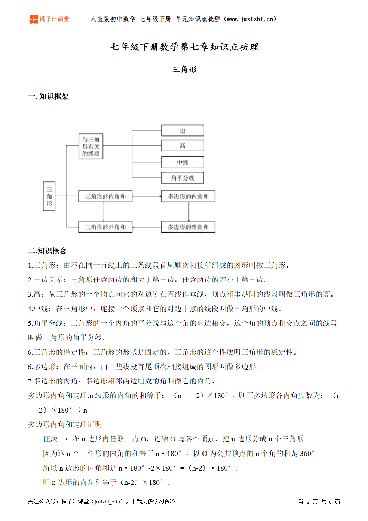 人教版初中数学七年级下册第七章单元知识点梳理