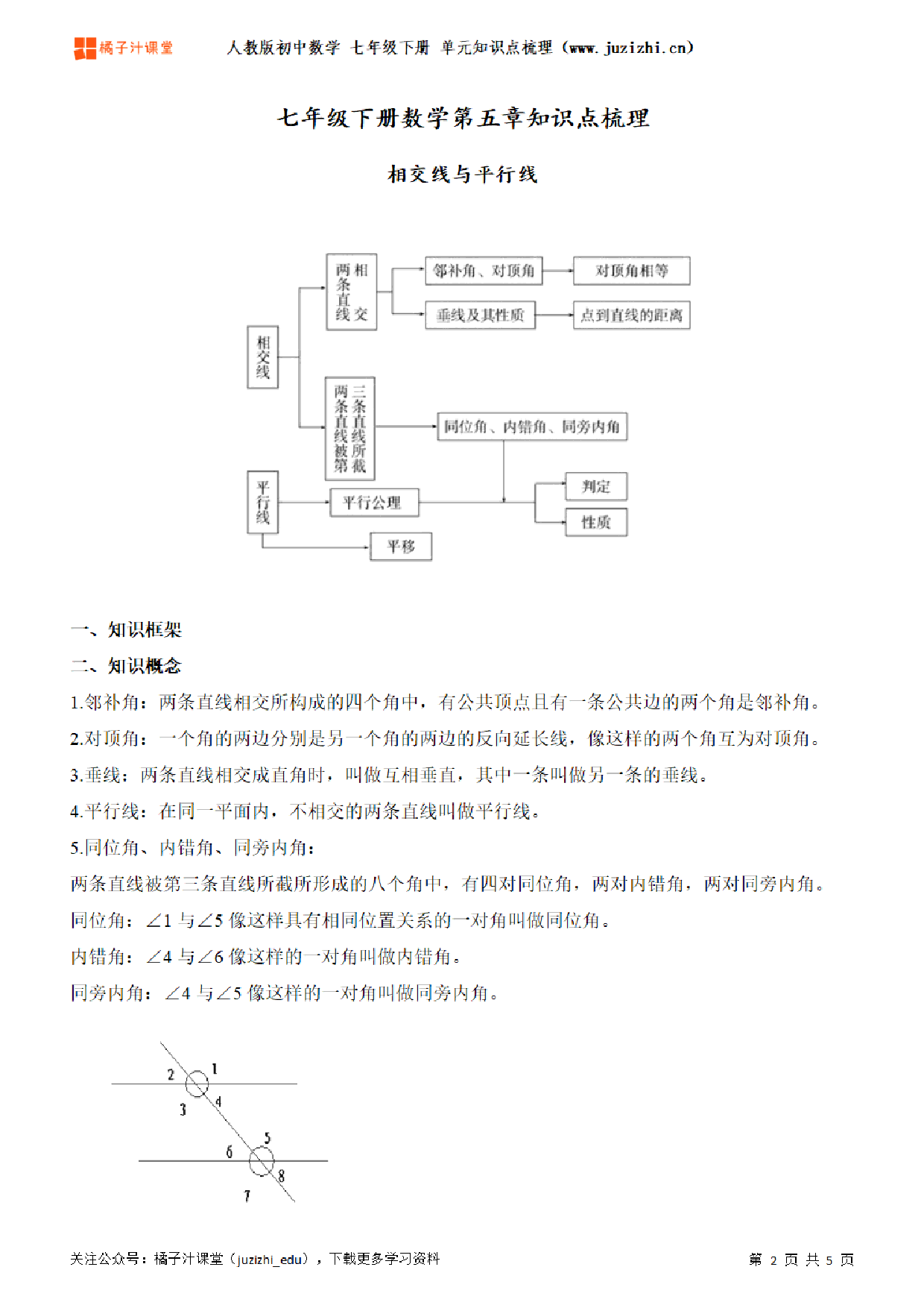 人教版初中数学七年级下册第五章单元知识点梳理