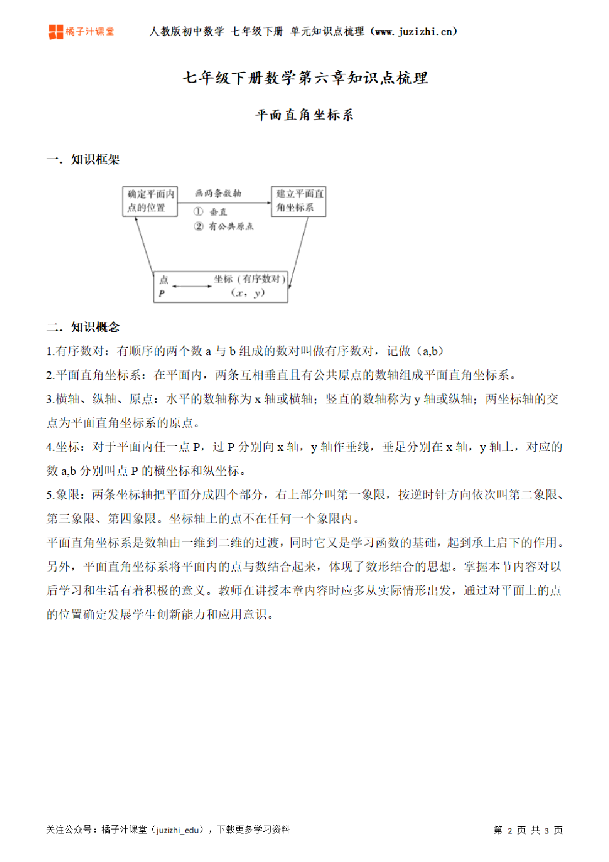 人教版初中数学七年级下册第六章单元知识点梳理