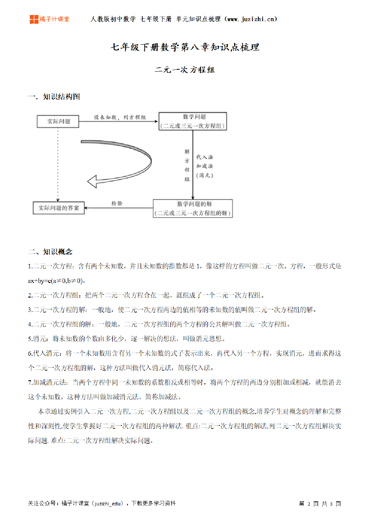 人教版初中数学七年级下册第八章单元知识点梳理