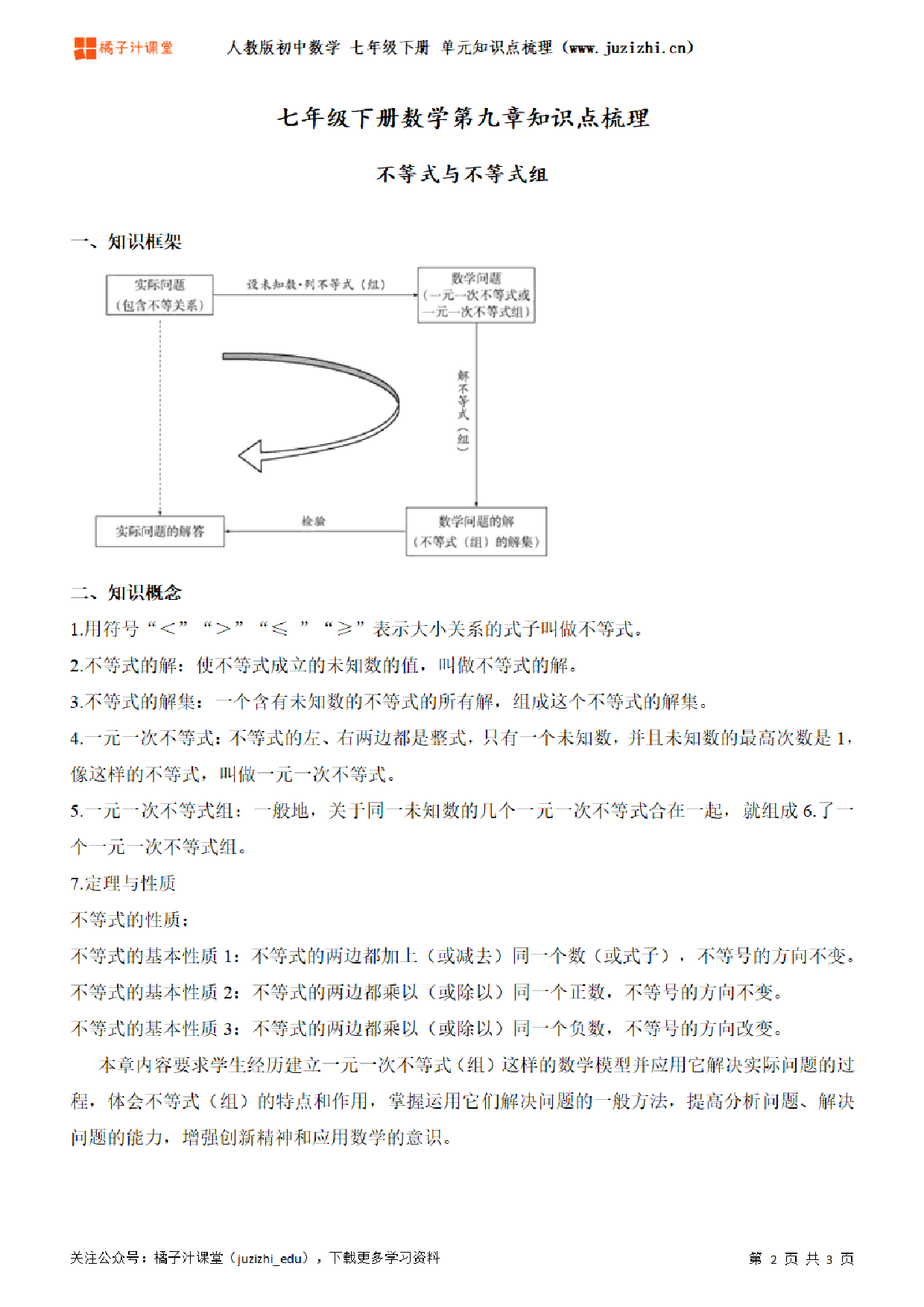 人教版初中数学七年级下册第九章单元知识点梳理