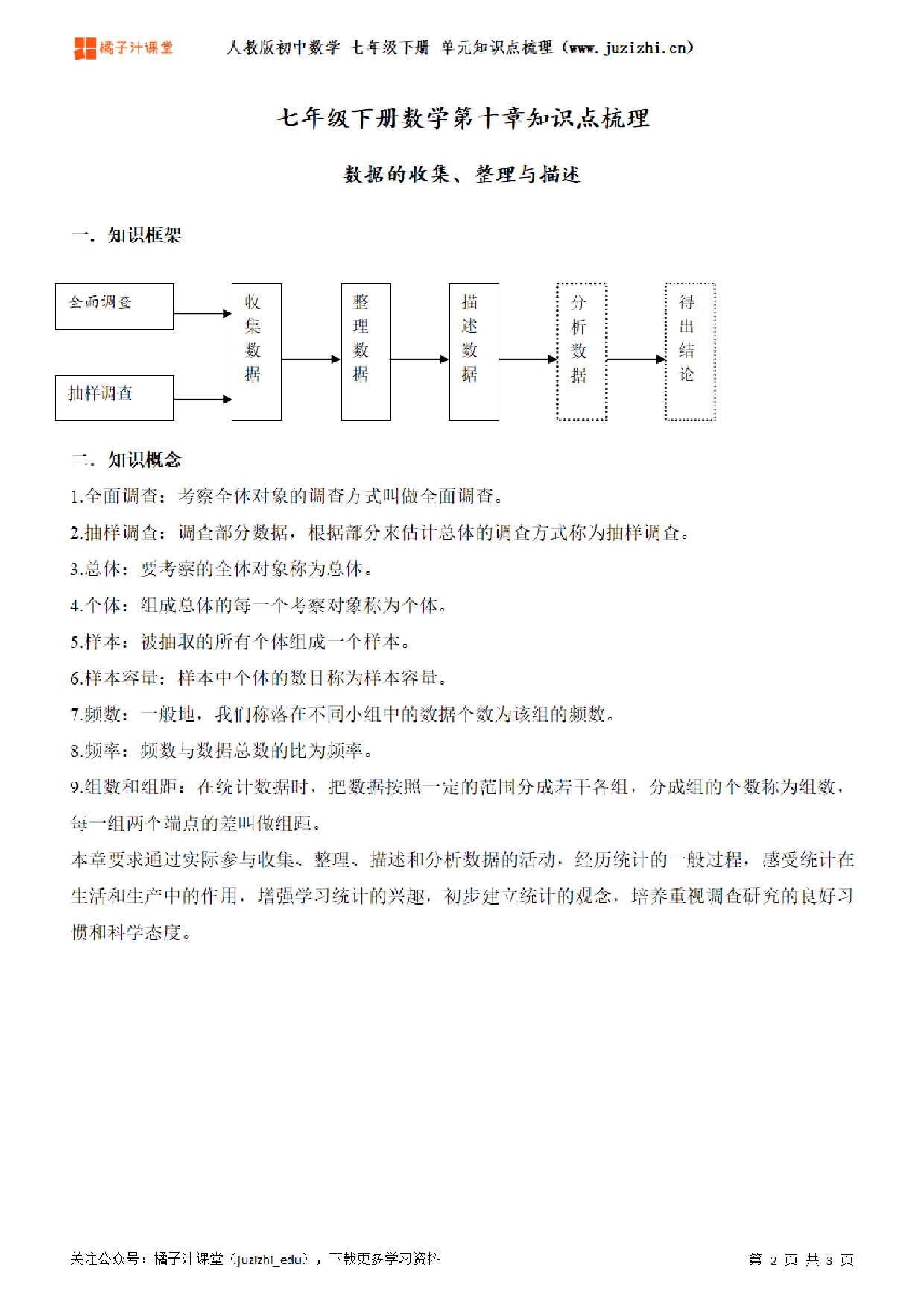 人教版初中数学七年级下册第十章单元知识点梳理