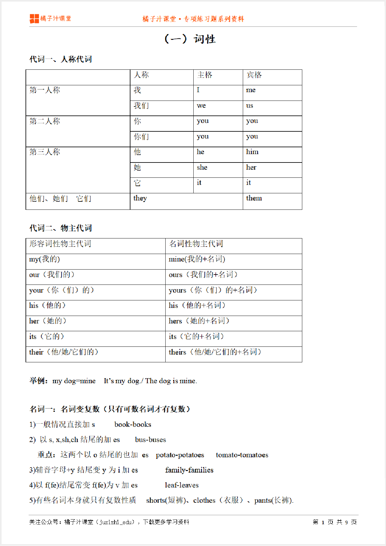 （一）小升初英语专项复习梳理—词性知识点归纳汇总+例题讲解