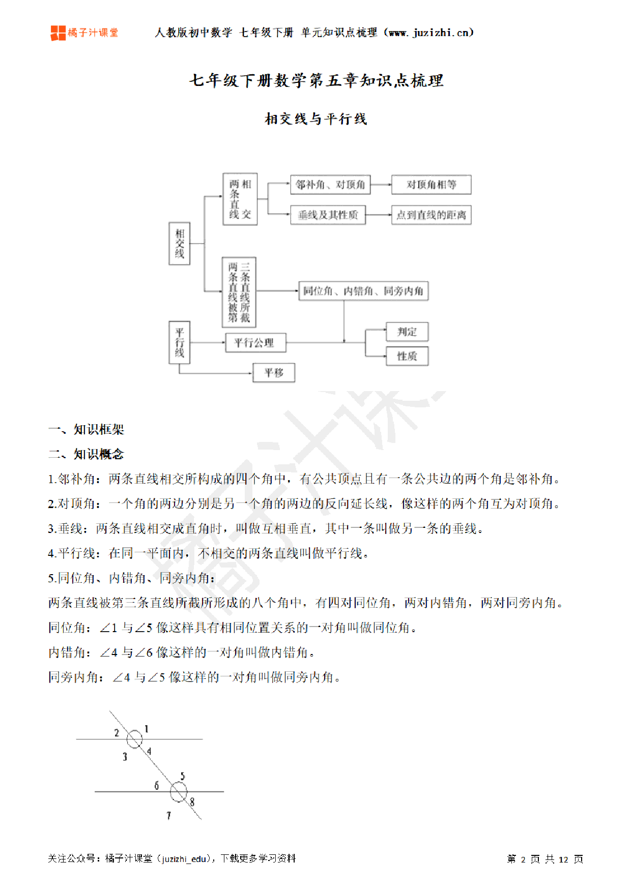 人教版初中数学七年级下册期末单元知识点汇总