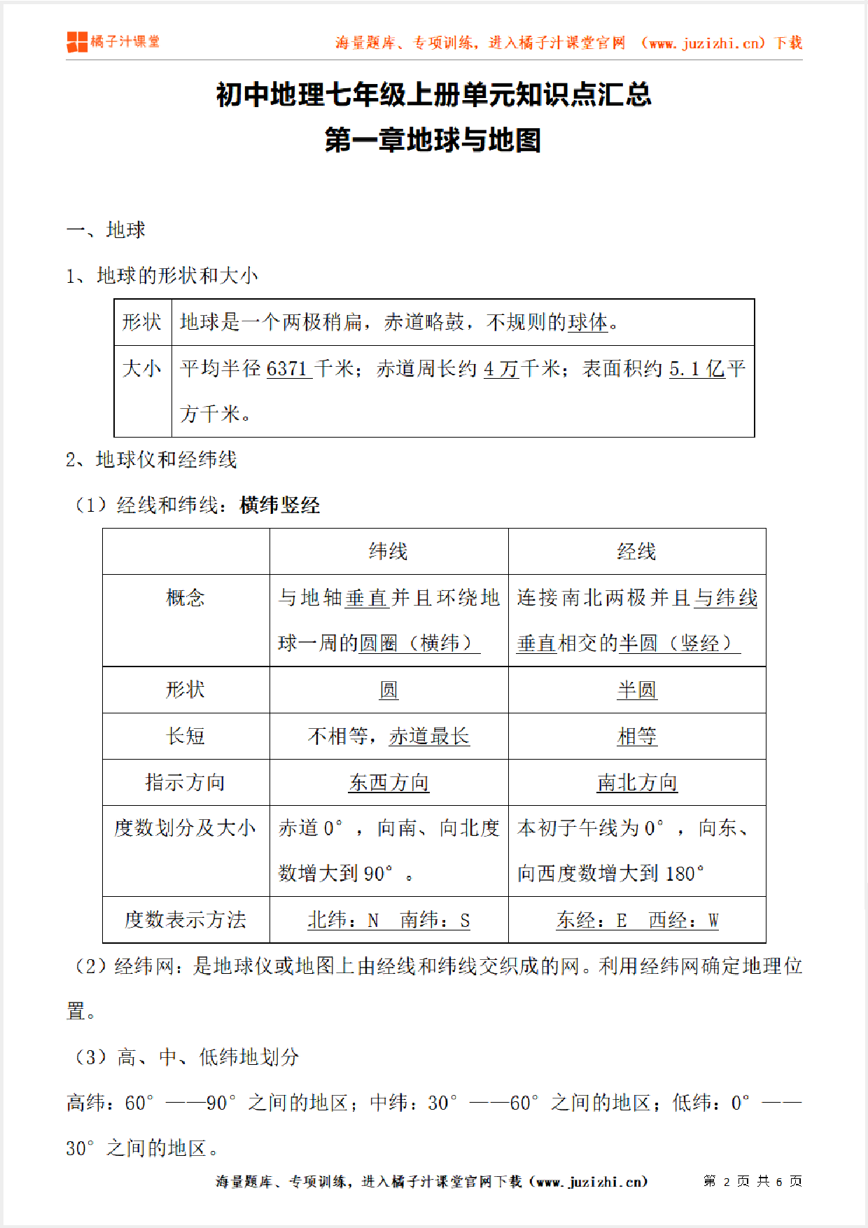 七年级上册初中地理《第一章地球与地图》单元知识点