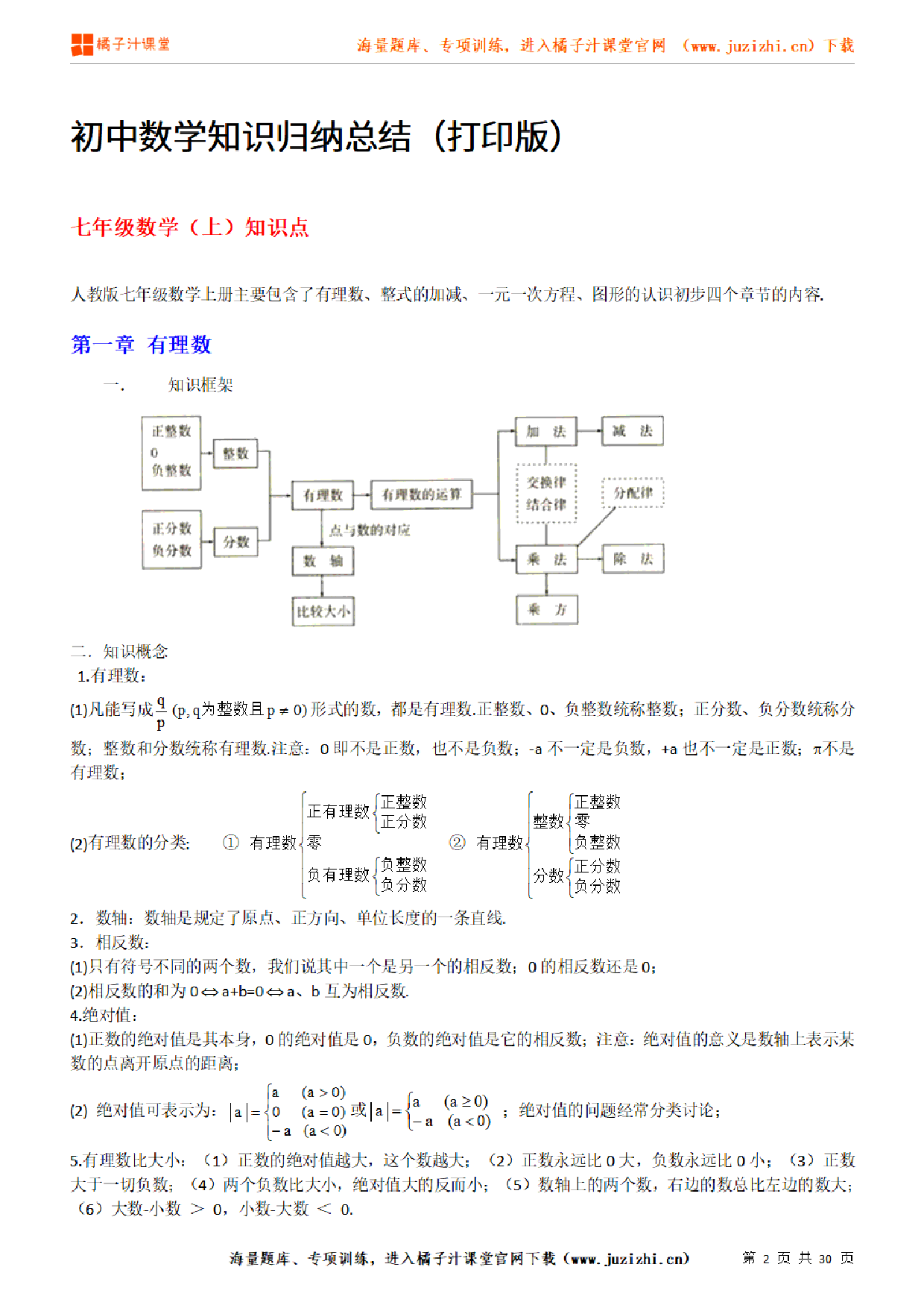 【数学】知识归纳总结（打印版）（30页）