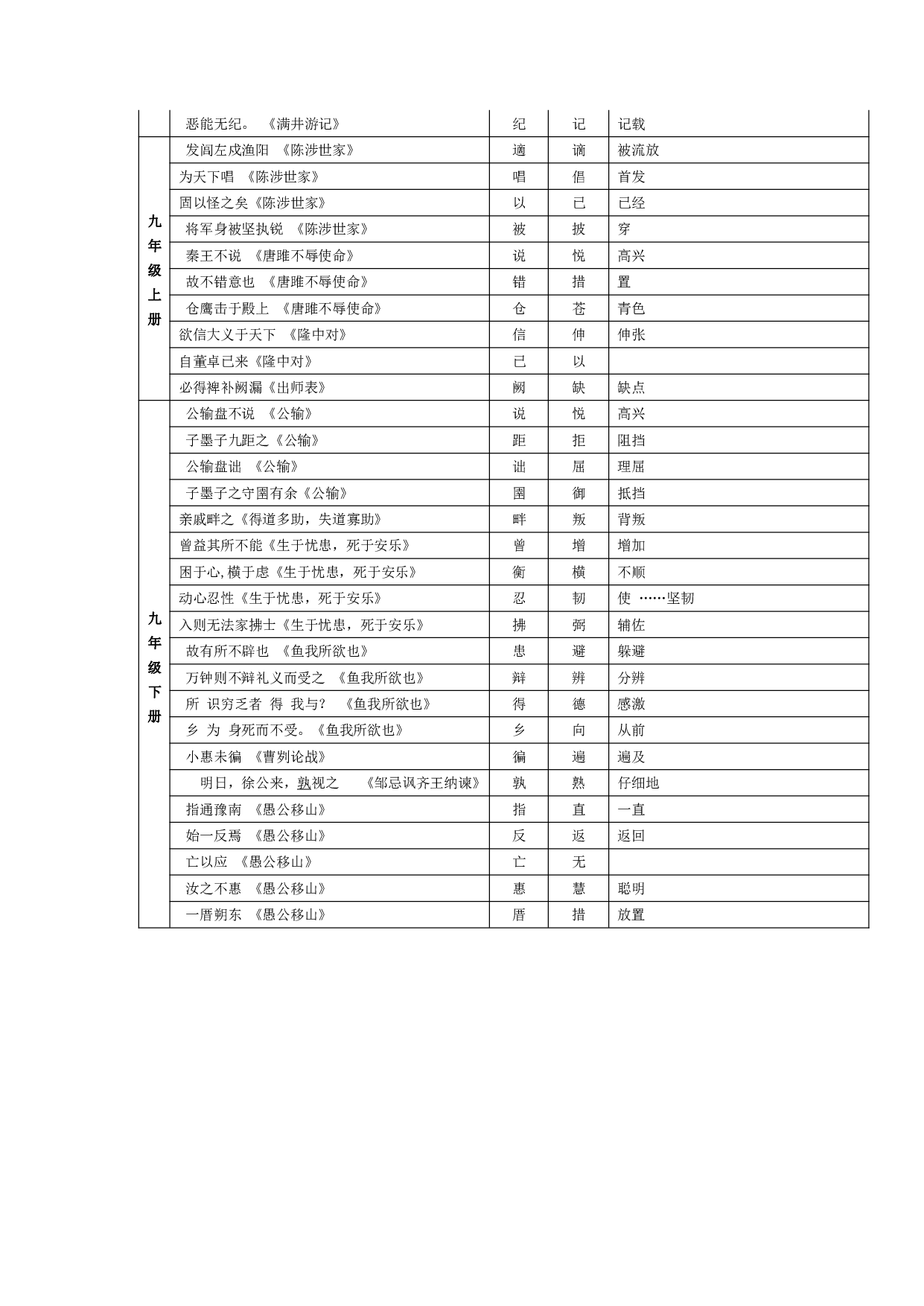 【语文】文言文知识归纳大全（25页）