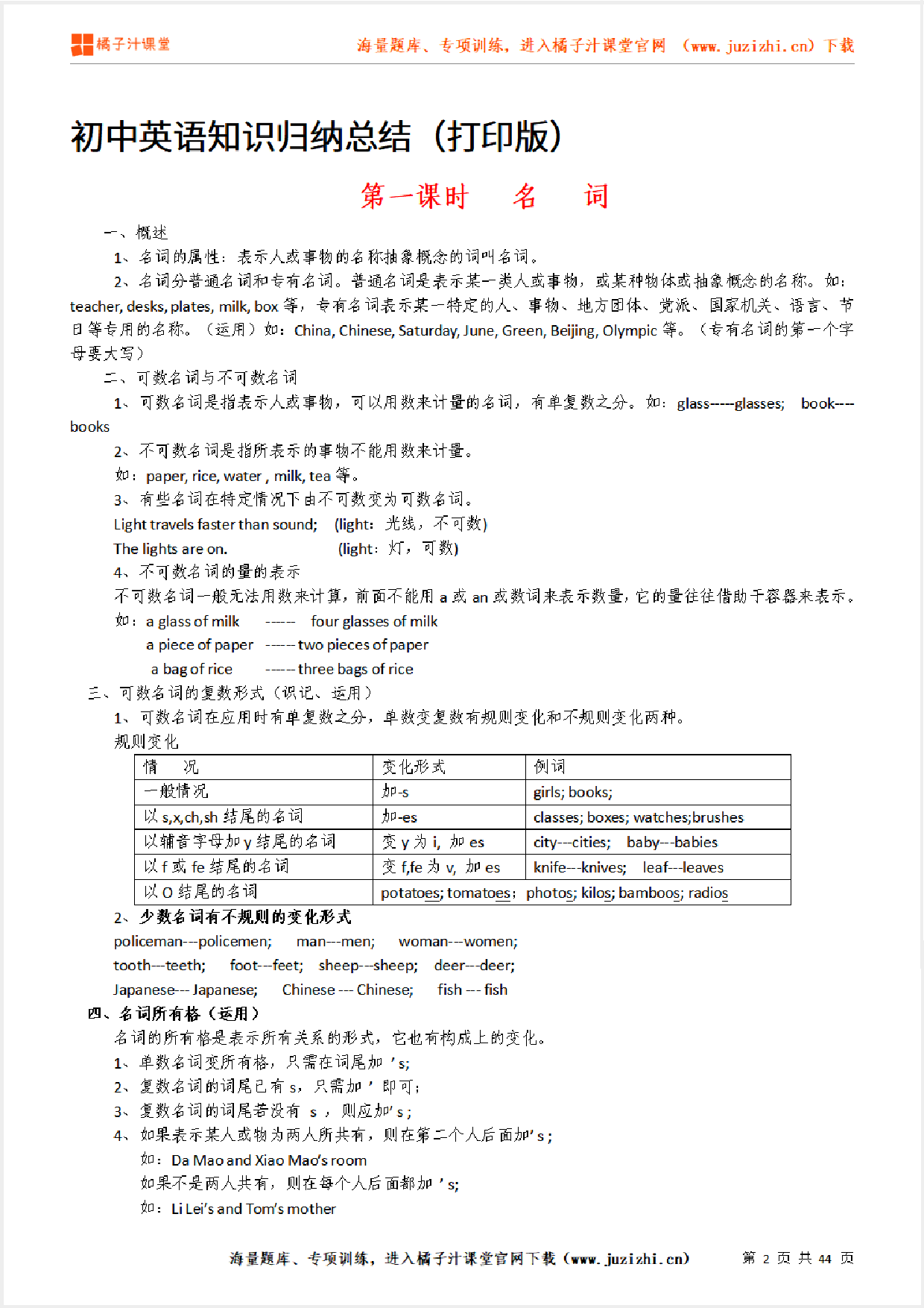 【英语】知识归纳总结（打印版）（29页）