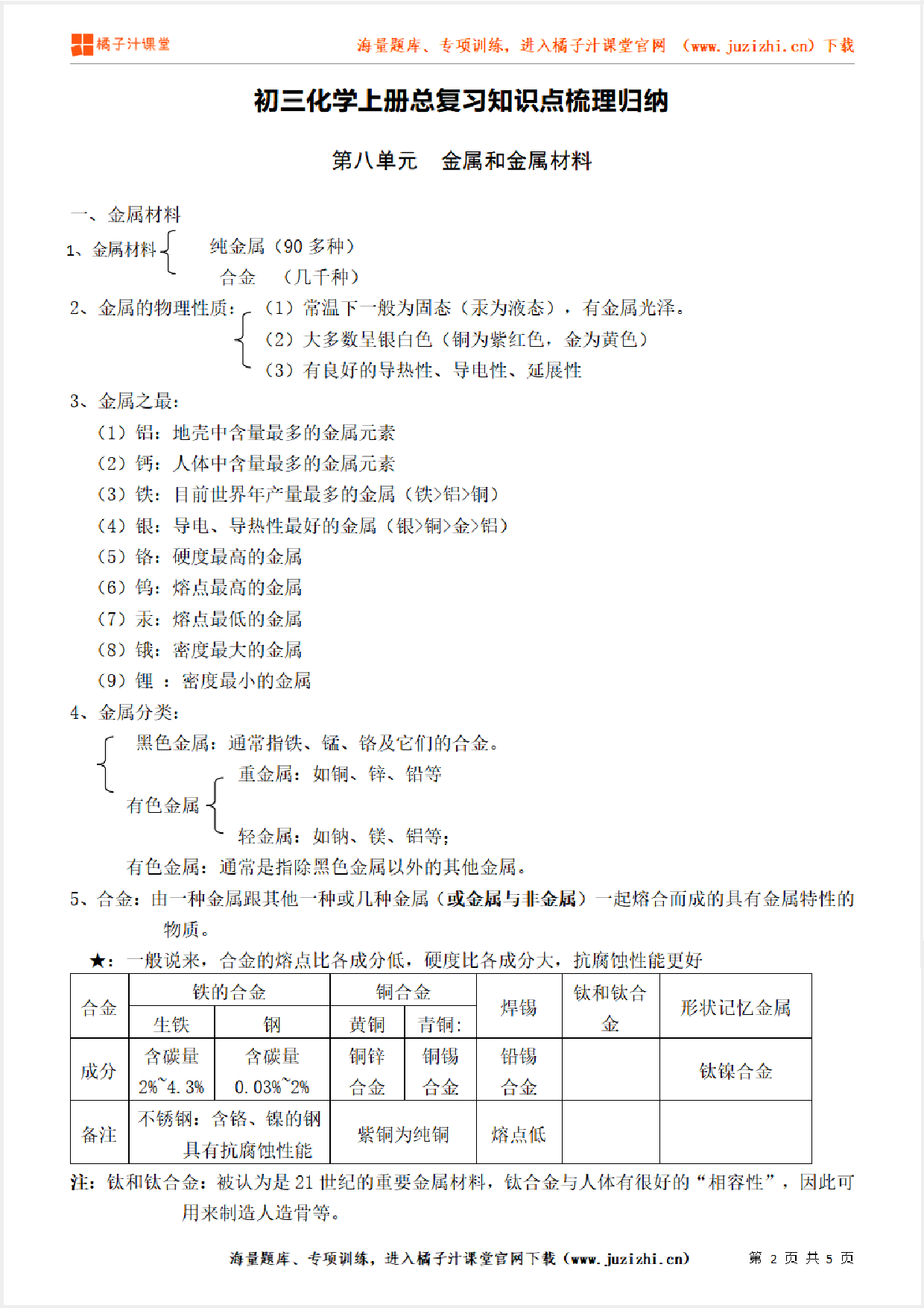 九年级下册化学《第八单元 金属和金属材料》单元知识点