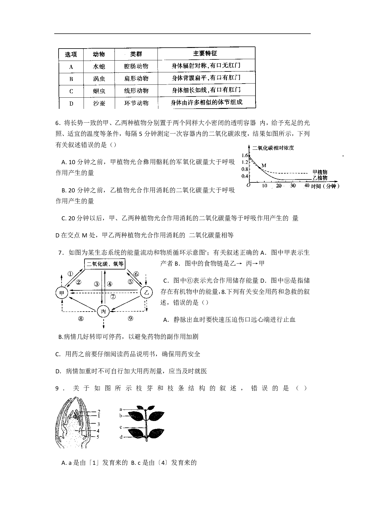 2020年山东省济南市莱芜地区初中学业考试生物试题