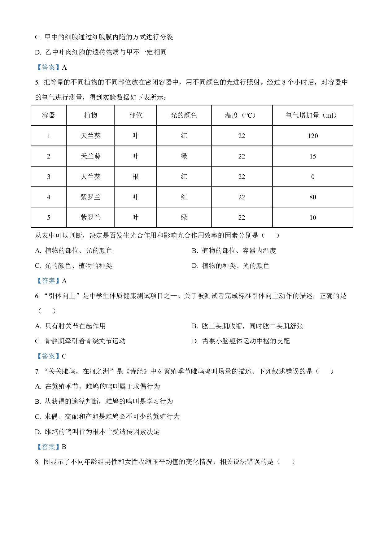 2021年山东省潍坊市中考生物试题