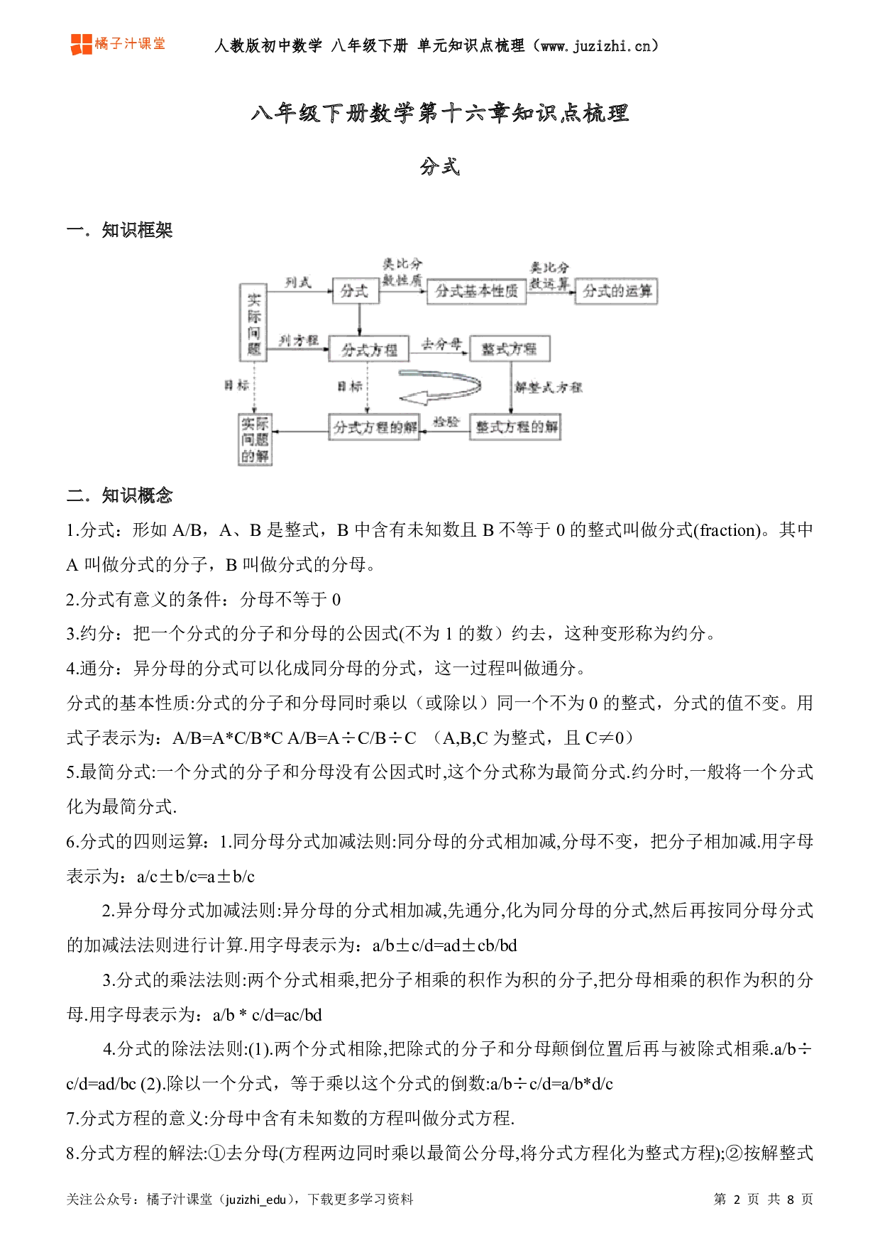 人教版初中数学八年级下册期末单元知识点汇总