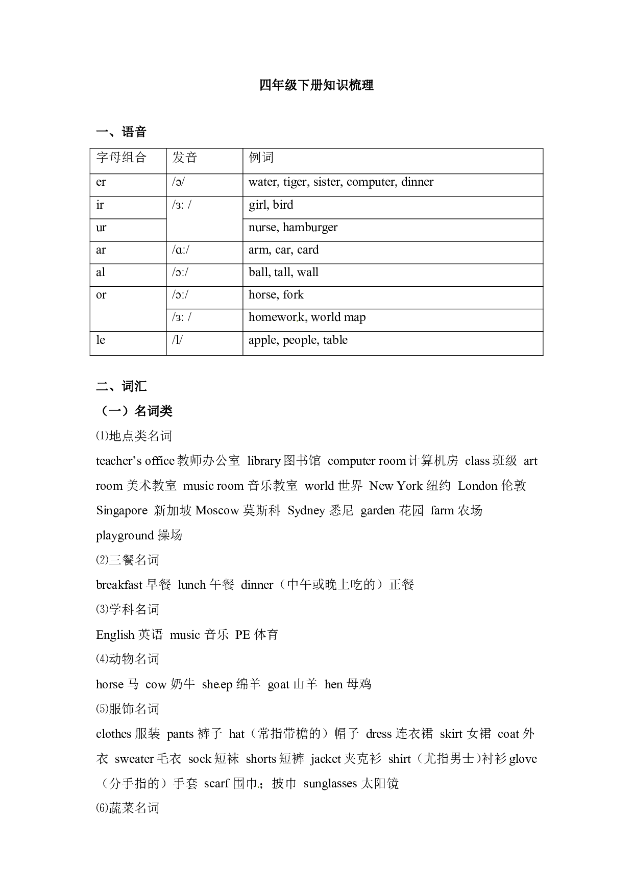 四年级下册英语词汇、句式梳理-全册：话题区分 人教PEP